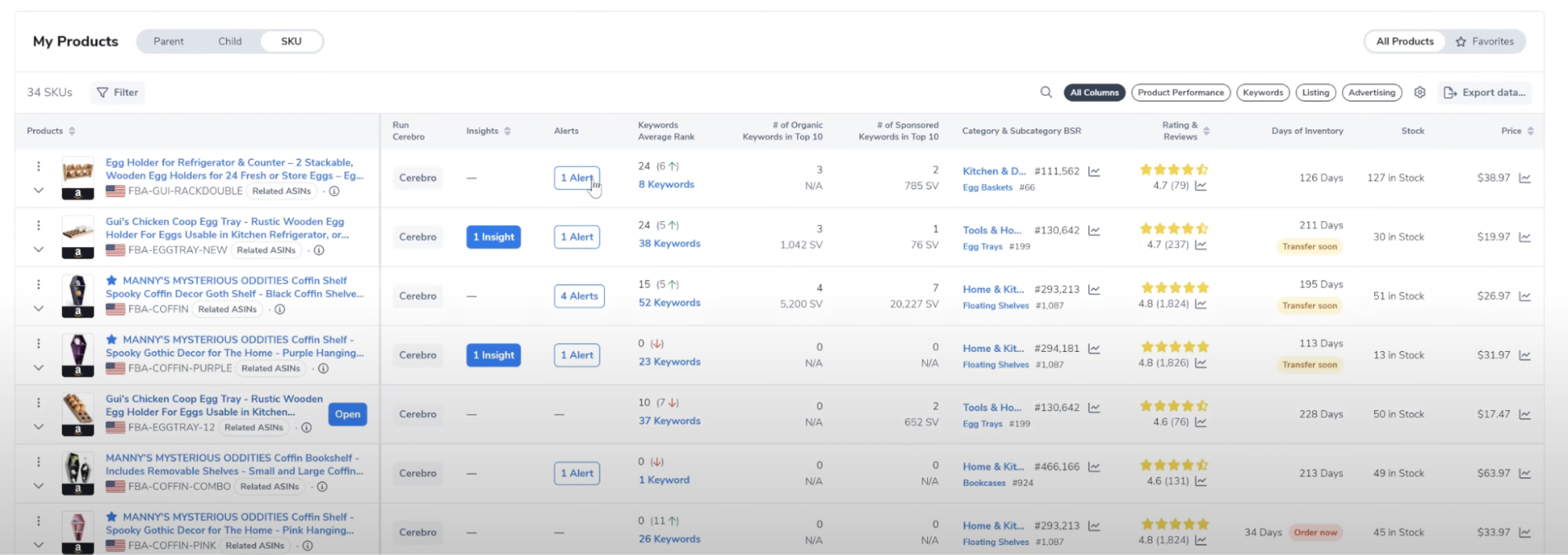 the My Products section lists your products in a table format